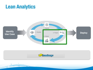 Lean Analytics

1. Integrate

Identify
Use Case

4. Visualize

2. Prepare
3. Analyze

Deploy

 
