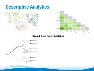 Descriptive Analytics

Drag & Drop Smart Analytics

 