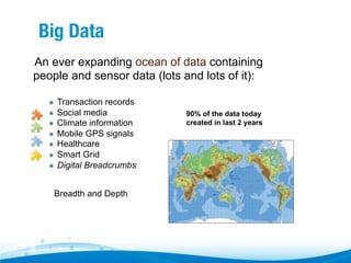 Big Data
An ever expanding ocean of data containing
people and sensor data (lots and lots of it):
" 
" 
" 
" 
" 
" 
" 

Transaction records
Social media
Climate information
Mobile GPS signals
Healthcare
Smart Grid
Digital Breadcrumbs

Breadth and Depth

90% of the data today
created in last 2 years

 