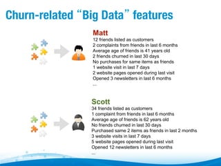 Churn-related “Big Data” features
Matt
12 friends listed as customers
2 complaints from friends in last 6 months
Average age of friends is 41 years old
2 friends churned in last 30 days
No purchases for same items as friends
1 website visit in last 7 days
2 website pages opened during last visit
Opened 3 newsletters in last 6 months
...

Scott
34 friends listed as customers
1 complaint from friends in last 6 months
Average age of friends is 62 years old
No friends churned in last 30 days
Purchased same 2 items as friends in last 2 months
3 website visits in last 7 days
5 website pages opened during last visit
Opened 12 newsletters in last 6 months
...

 