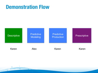 Demonstration Flow

Descriptive

Karen

Predictive
Modeling

Alex

Predictive
Production

Prescriptive

Karen

Karen

 