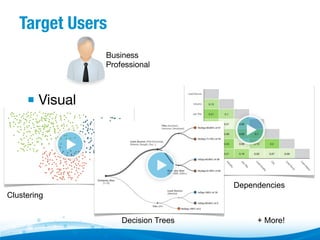 Target Users
Business
Professional

▪  Visual

Dependencies
Clustering
Decision Trees

+ More!

 