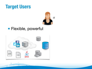 Target Users
IT 

▪  Flexible, powerful

 
