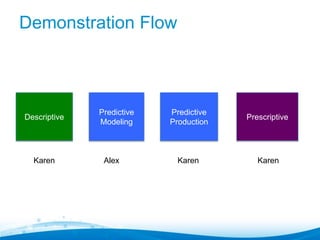 Demonstration Flow

Descriptive

Karen

Predictive
Modeling

Alex

Predictive
Production

Prescriptive

Karen

Karen

 