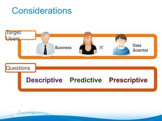 Considerations
Target
Users
Business

IT

Data
Scientist

Questions

Descriptive

Predictive

Prescriptive

 