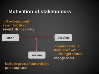 Motivation of stakeholders
find relevant content
easy navigation
serendipity, discovery

  user                           ...