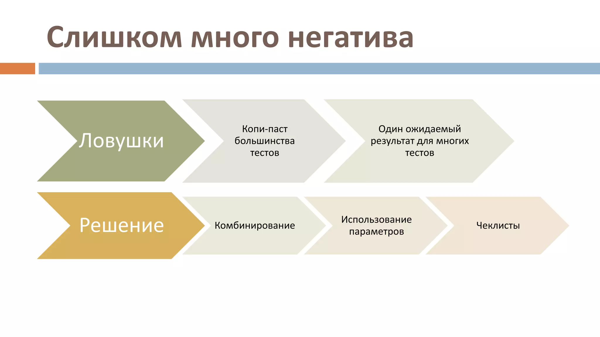 Слишком много негатива
Ловушки
Копи-паст
большинства
тестов
Один ожидаемый
результат для многих
тестов
Решение Комбинирование
Использование
параметров
Чеклисты
 