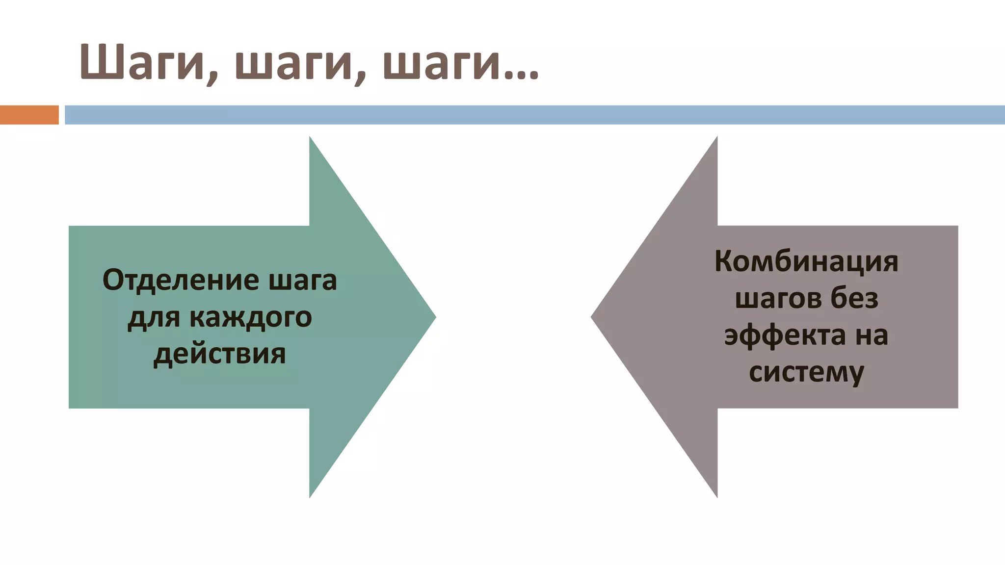 Шаги, шаги, шаги…
Отделение шага
для каждого
действия
Комбинация
шагов без
эффекта на
систему
 