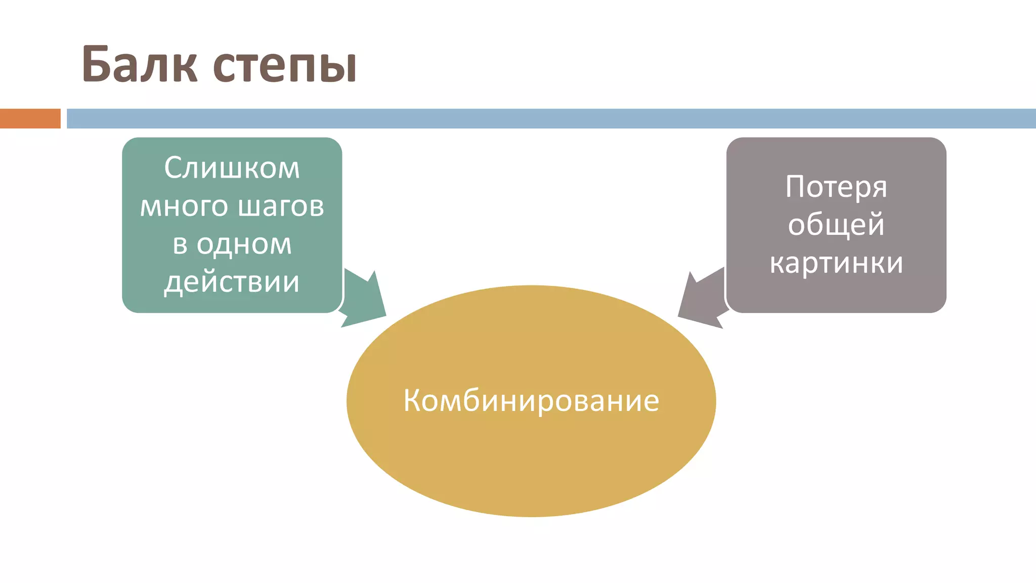 Балк степы
Комбинирование
Слишком
много шагов
в одном
действии
Потеря
общей
картинки
 
