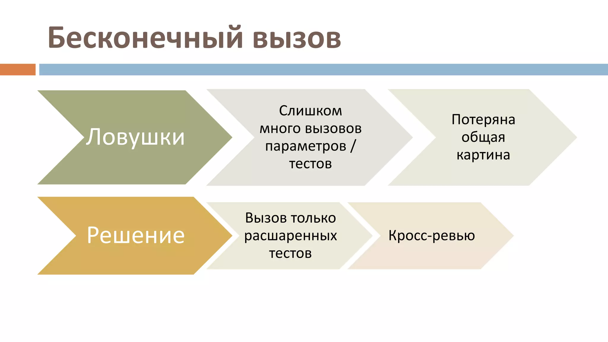 Бесконечный вызов
Ловушки
Слишком
много вызовов
параметров /
тестов
Потеряна
общая
картина
Решение
Вызов только
расшаренных
тестов
Кросс-ревью
 