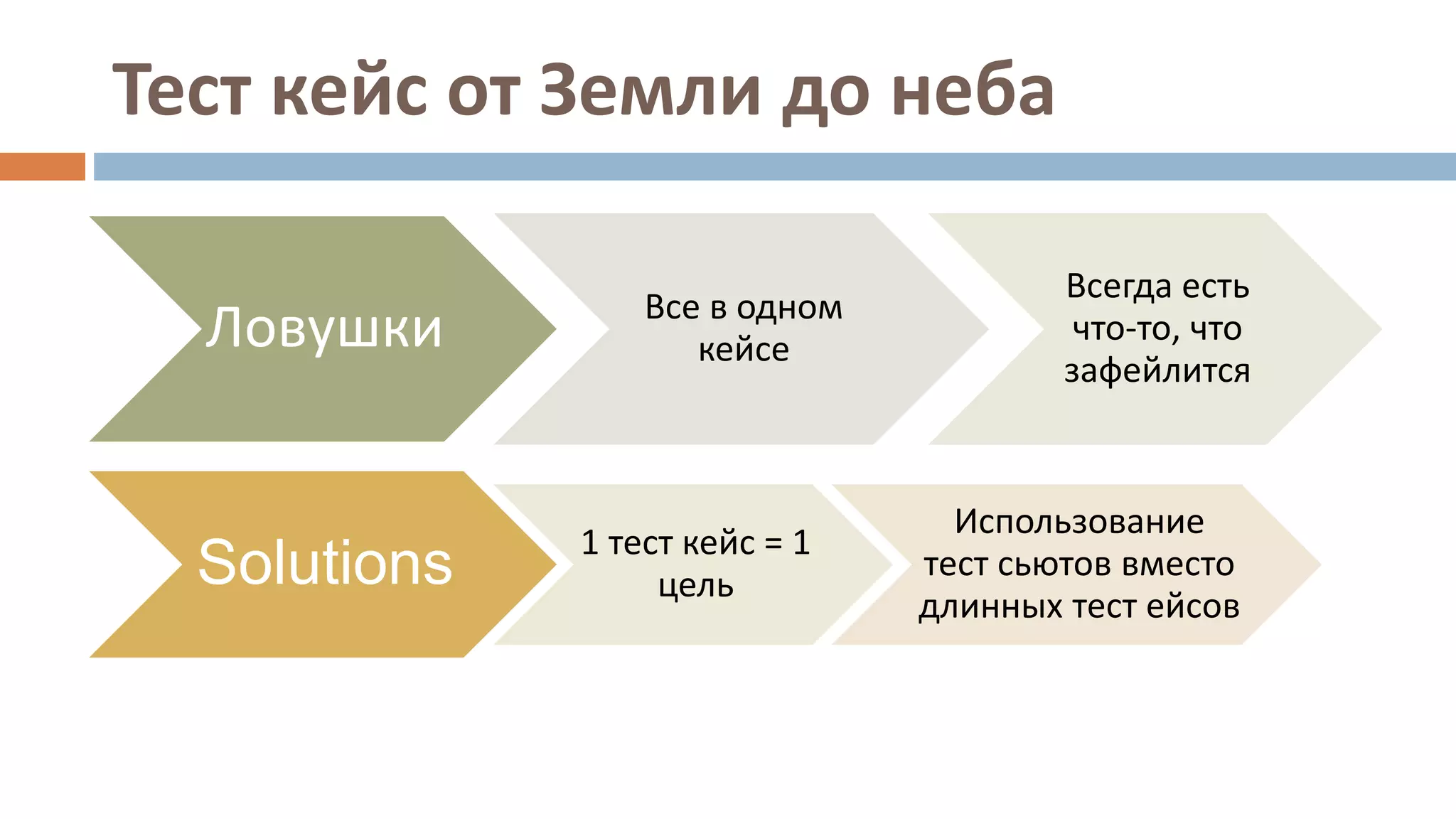 Тест кейс от Земли до неба
Ловушки Все в одном
кейсе
Всегда есть
что-то, что
зафейлится
Solutions 1 тест кейс = 1
цель
Использование
тест сьютов вместо
длинных тест ейсов
 