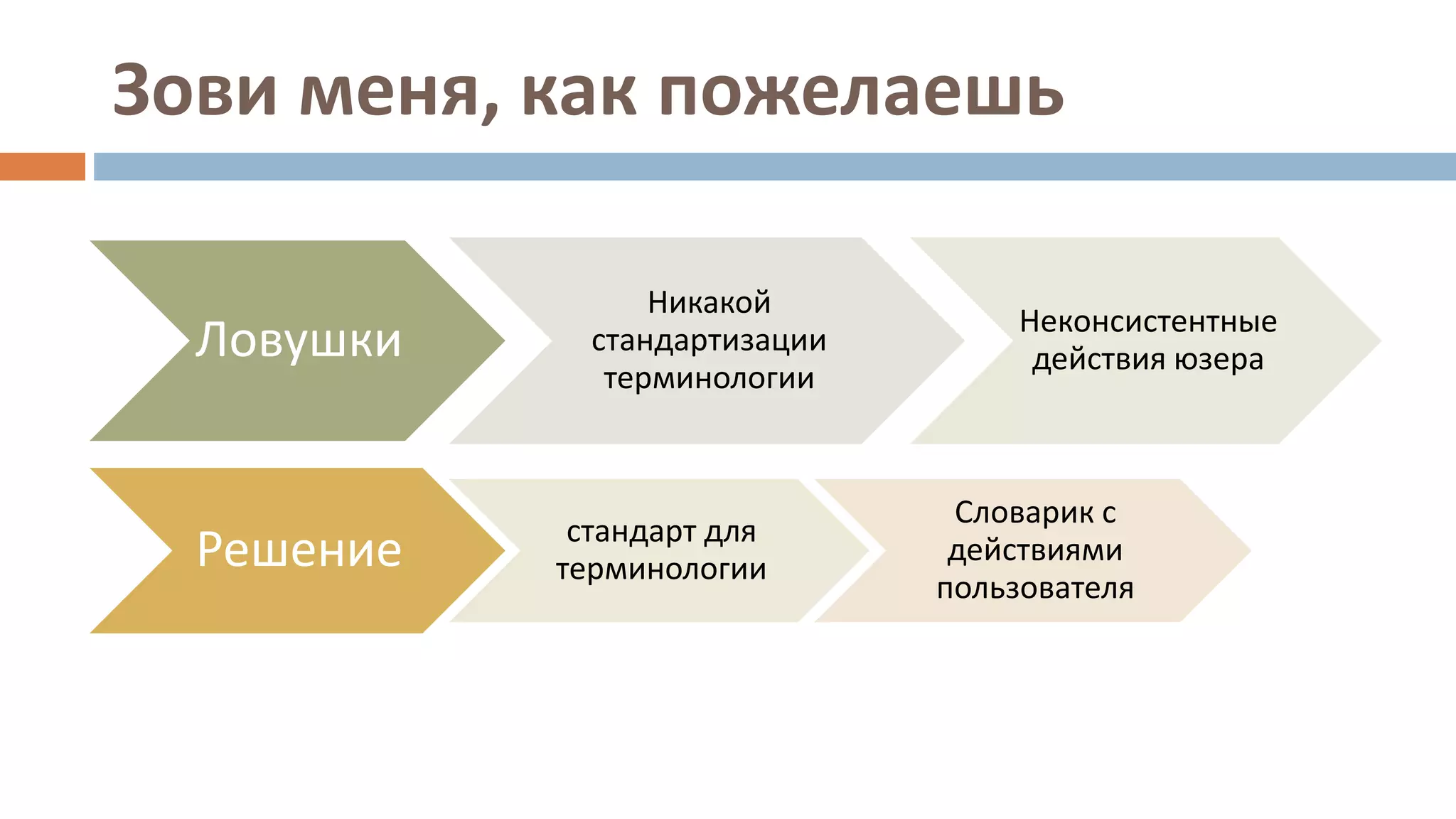 Зови меня, как пожелаешь
Ловушки
Никакой
стандартизации
терминологии
Неконсистентные
действия юзера
Решение стандарт для
терминологии
Словарик с
действиями
пользователя
 