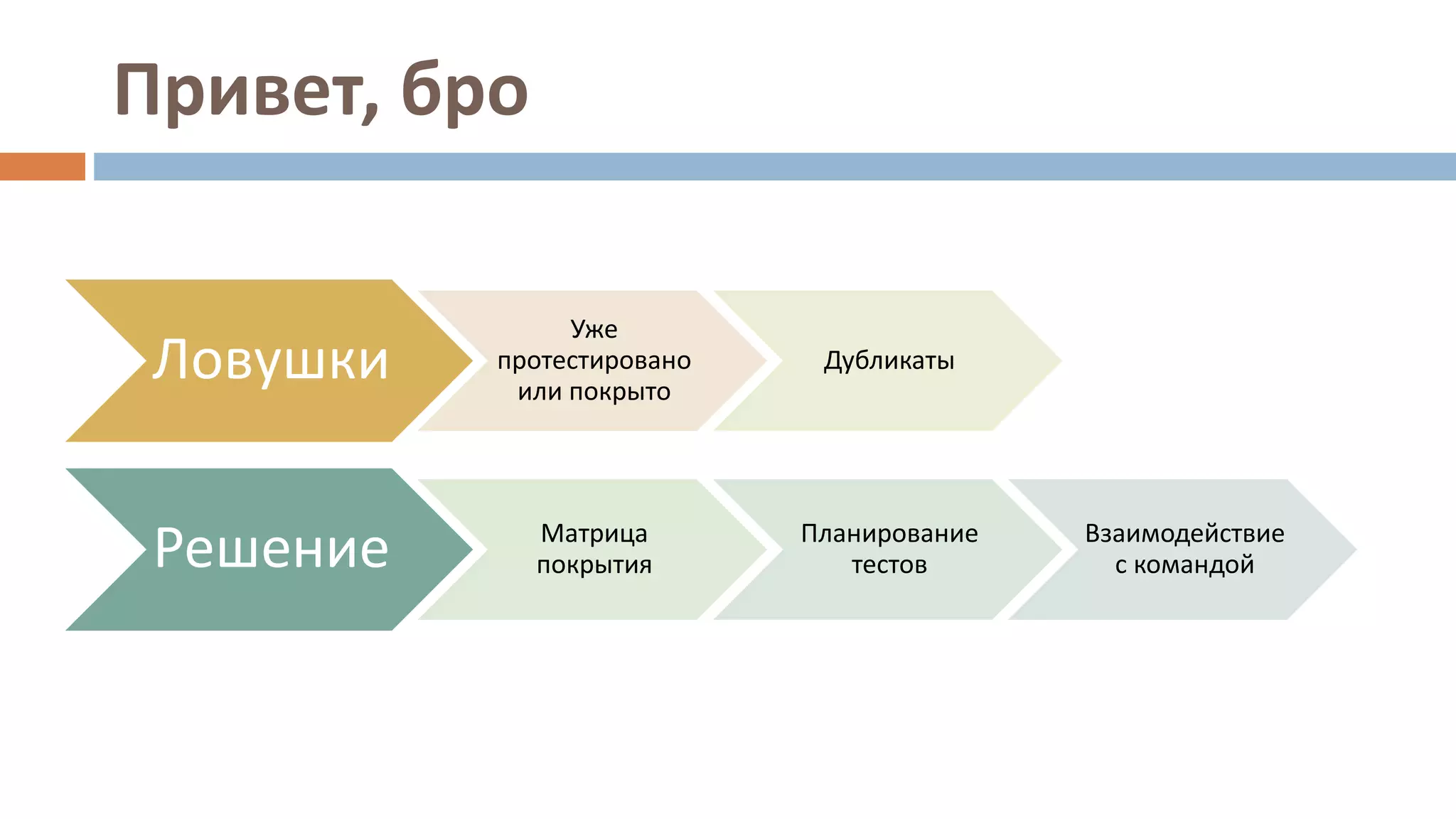 Привет, бро
Ловушки
Уже
протестировано
или покрыто
Дубликаты
Решение Матрица
покрытия
Планирование
тестов
Взаимодействие
с командой
 