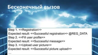 Бесконечный вызов
Step 1. <<Registration>>
Expected result: <<Successful registration>> @REG_DATA
Step 2. <<Fill user profile>>
Expected result: <<Successful message>>
Step 3. <<Upload user picture>>
Expected result: <<Successful picture upload>>
…
 