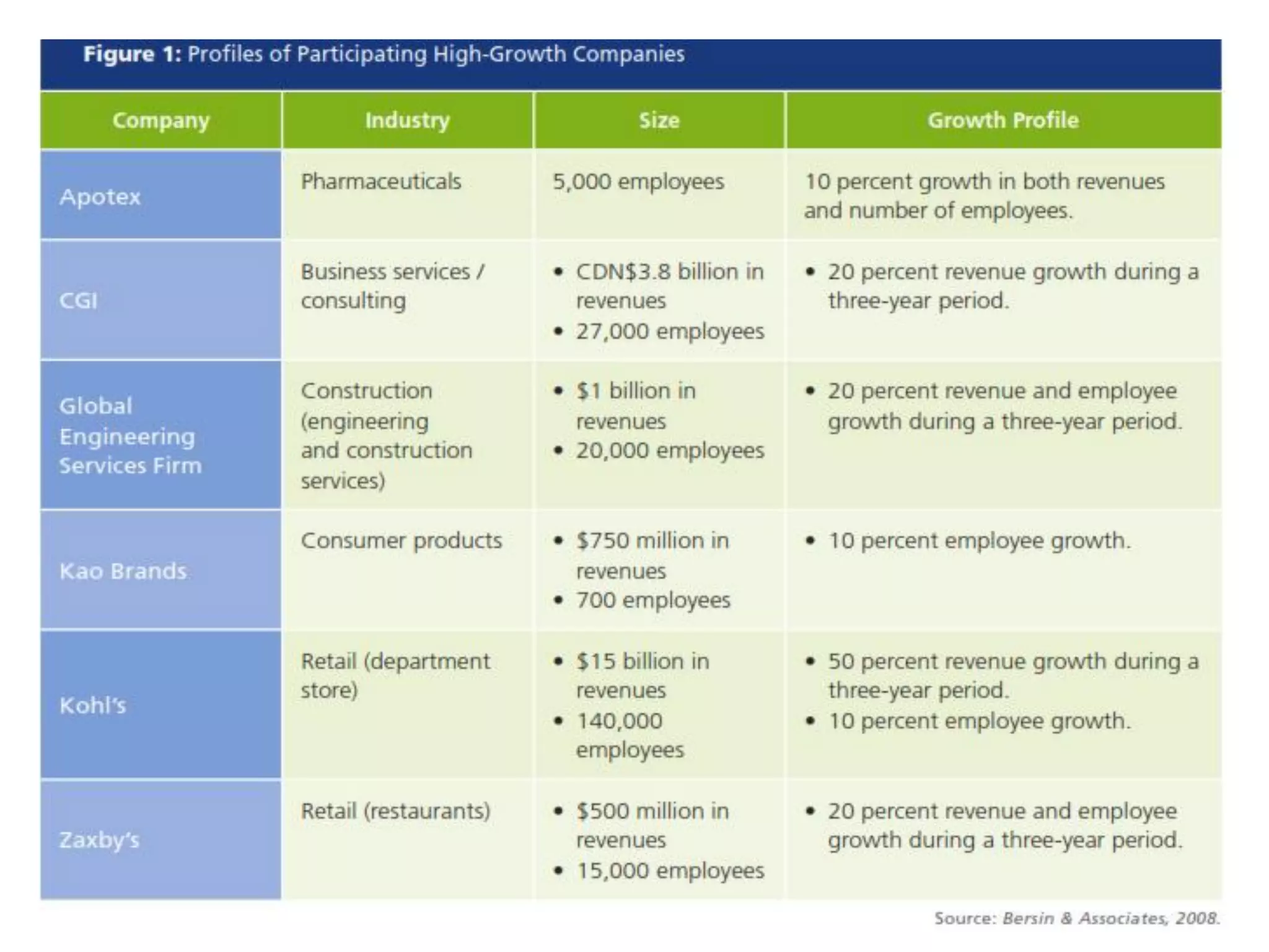 A. Những dấu hiệu nào nhận biết bé giỏi tiếng Anh?
 