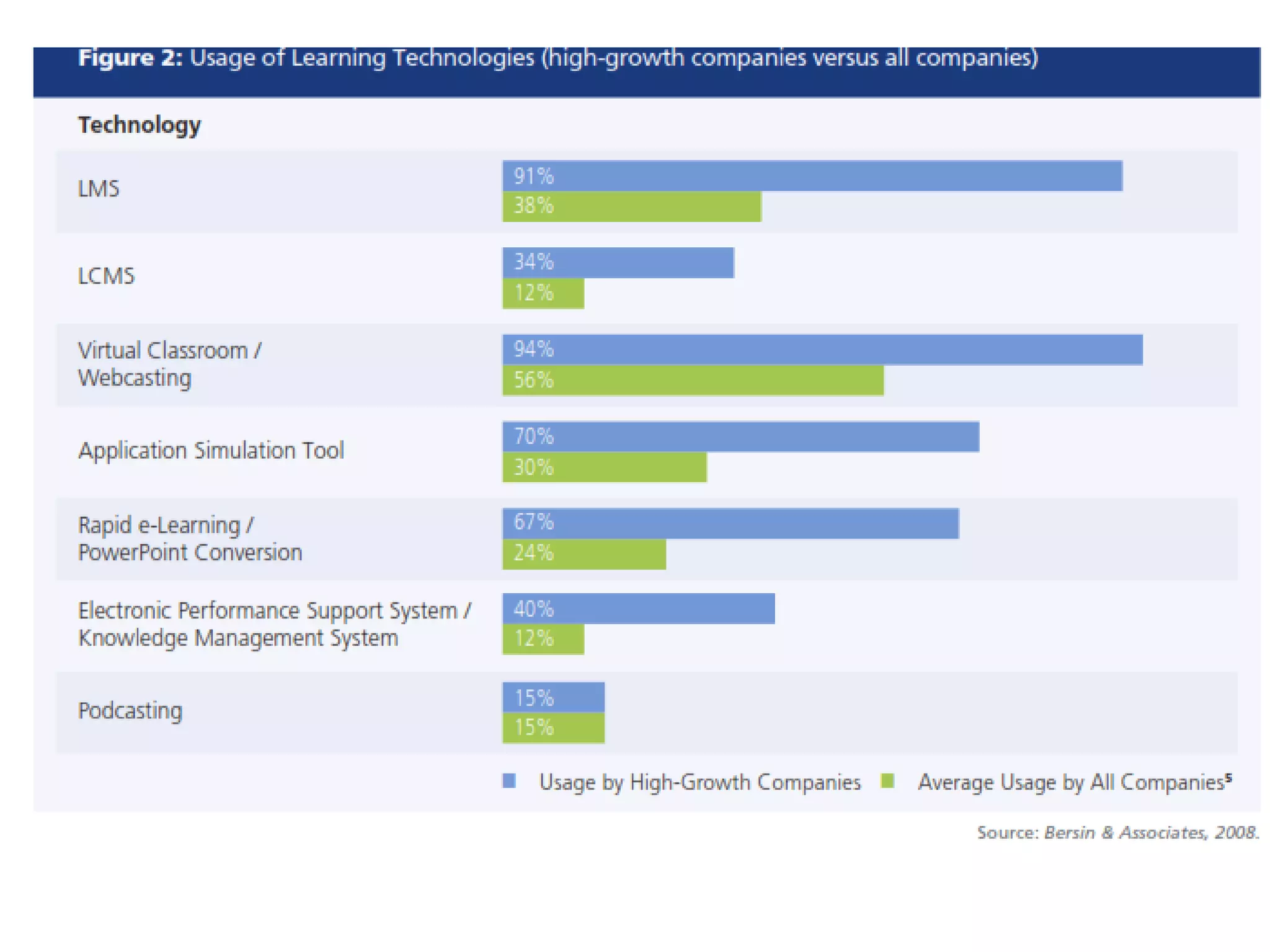 A. Những dấu hiệu nào nhận biết bé giỏi tiếng Anh?
 