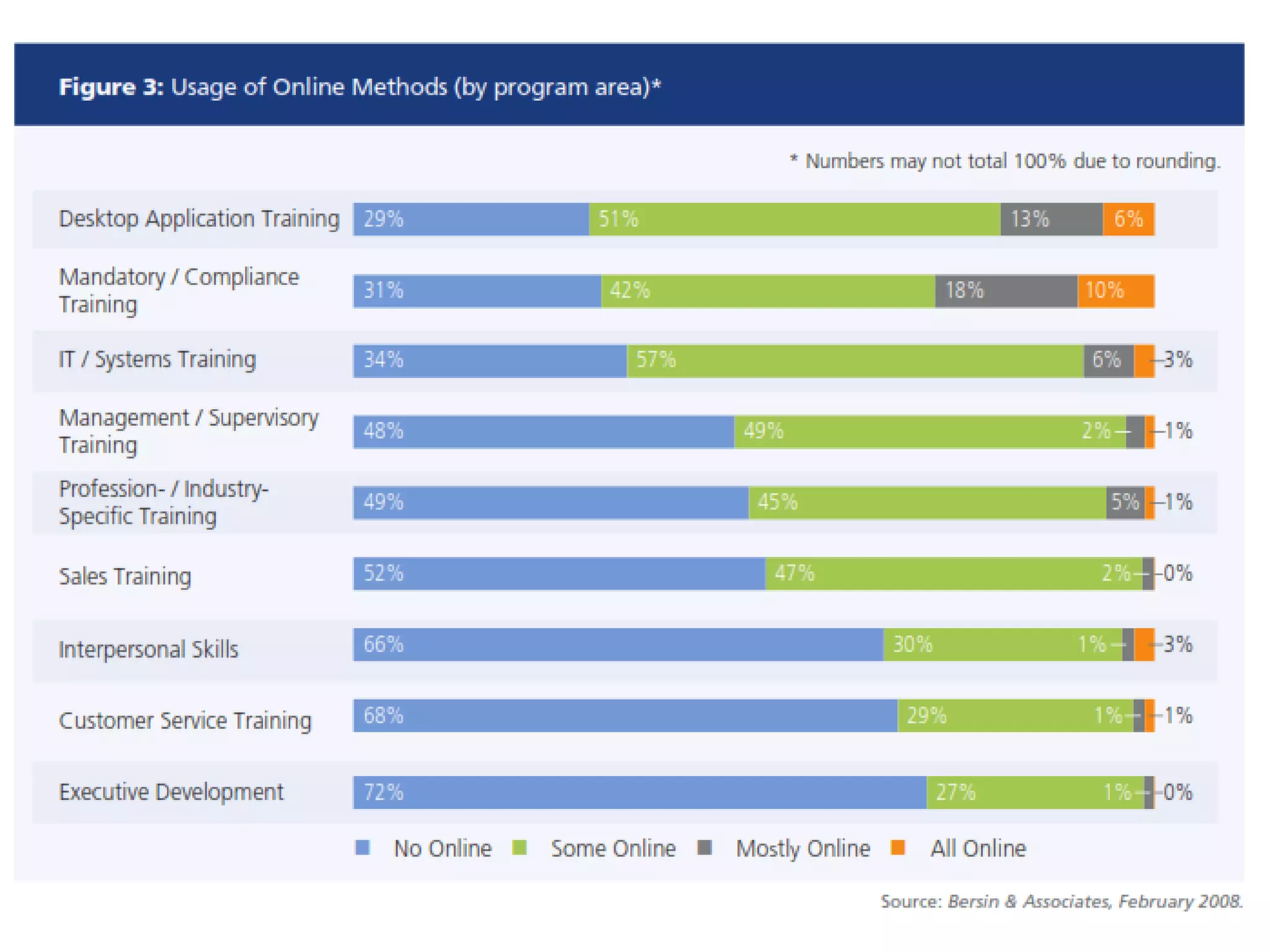 A. Những dấu hiệu nào nhận biết bé giỏi tiếng Anh?
 