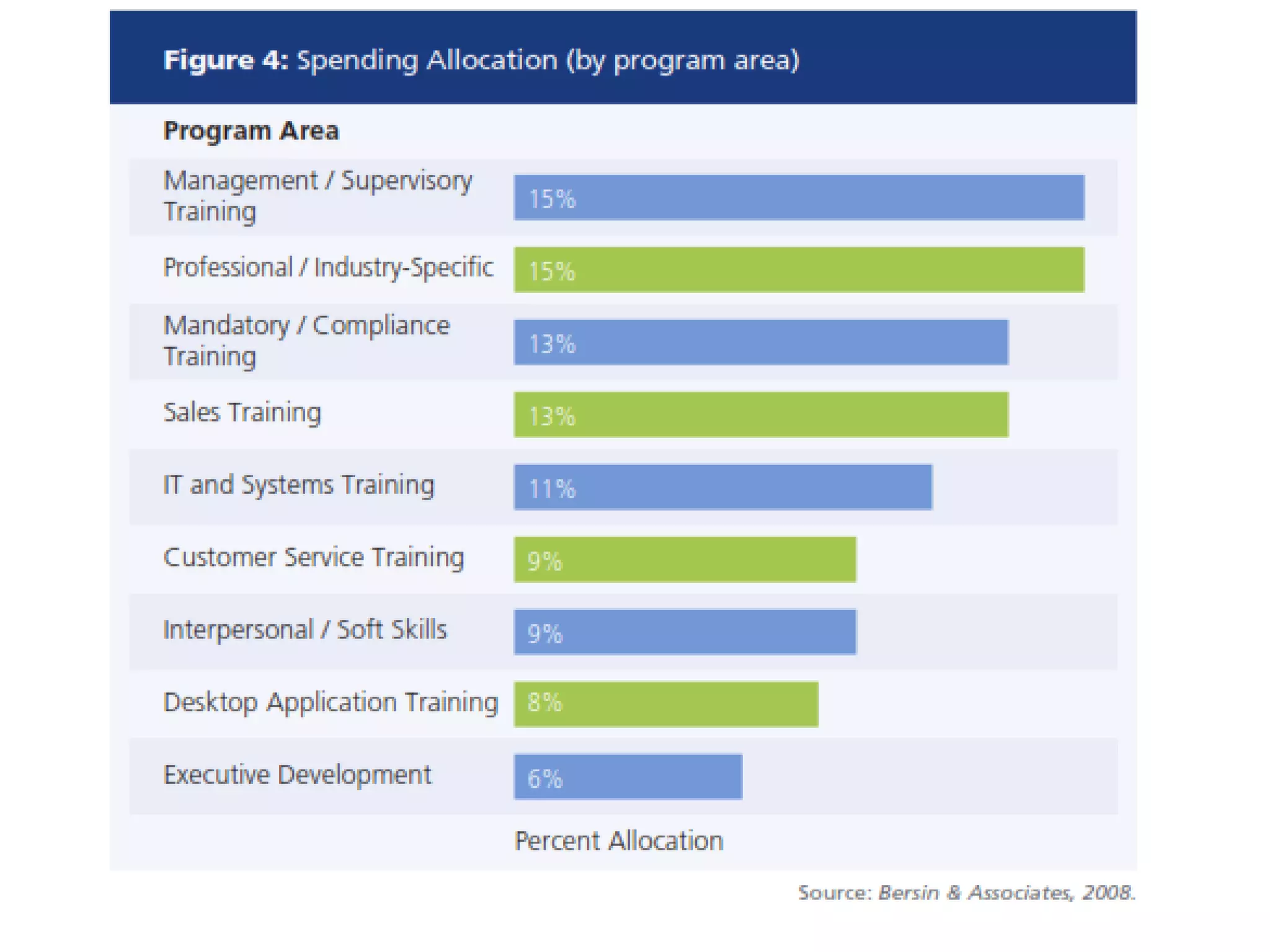 A. Những dấu hiệu nào nhận biết bé giỏi tiếng Anh?
 