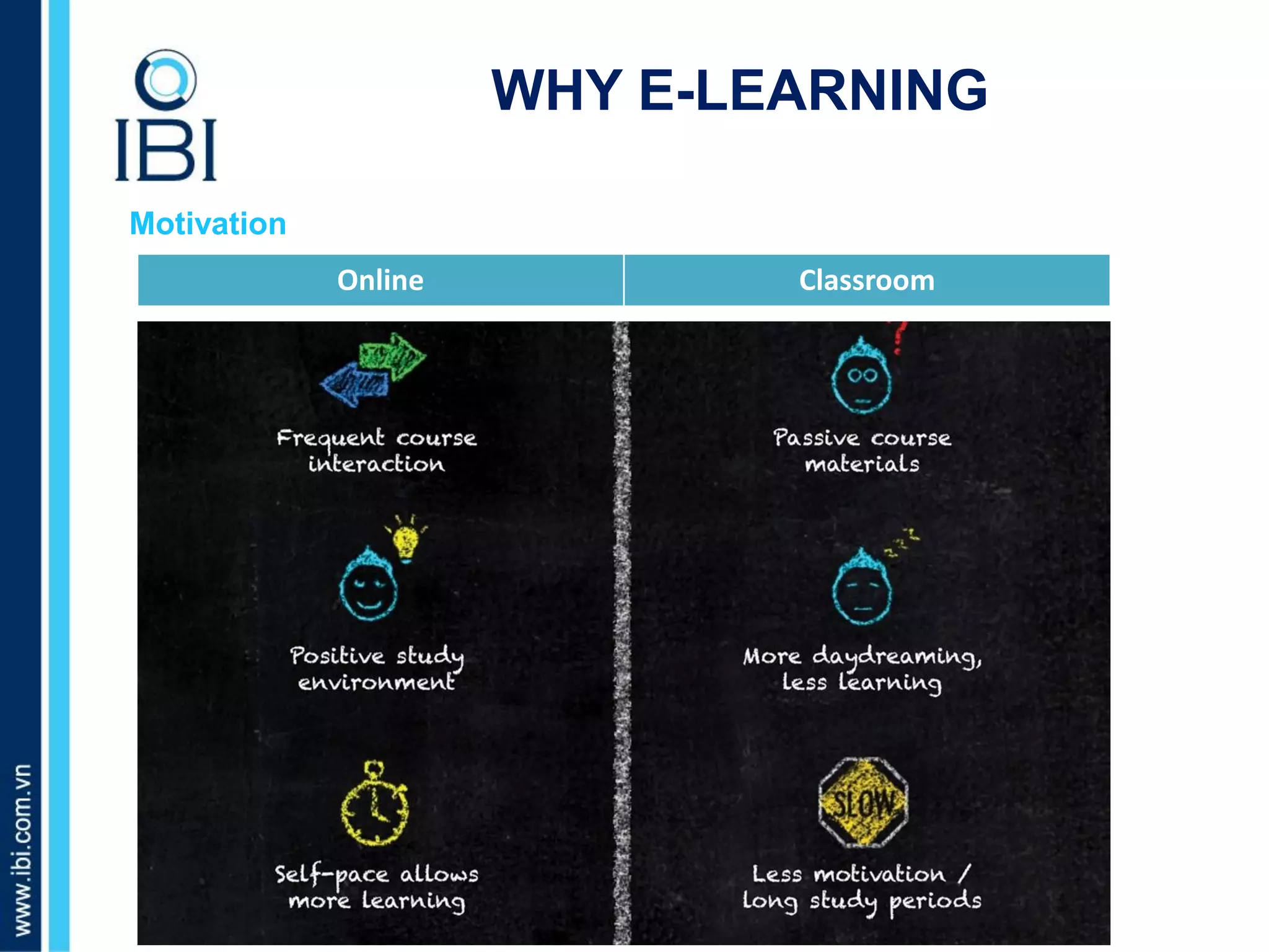 A. Những dấu hiệu nào nhận biết bé giỏi tiếng Anh?
WHY E-LEARNING
Motivation
Online Classroom
 