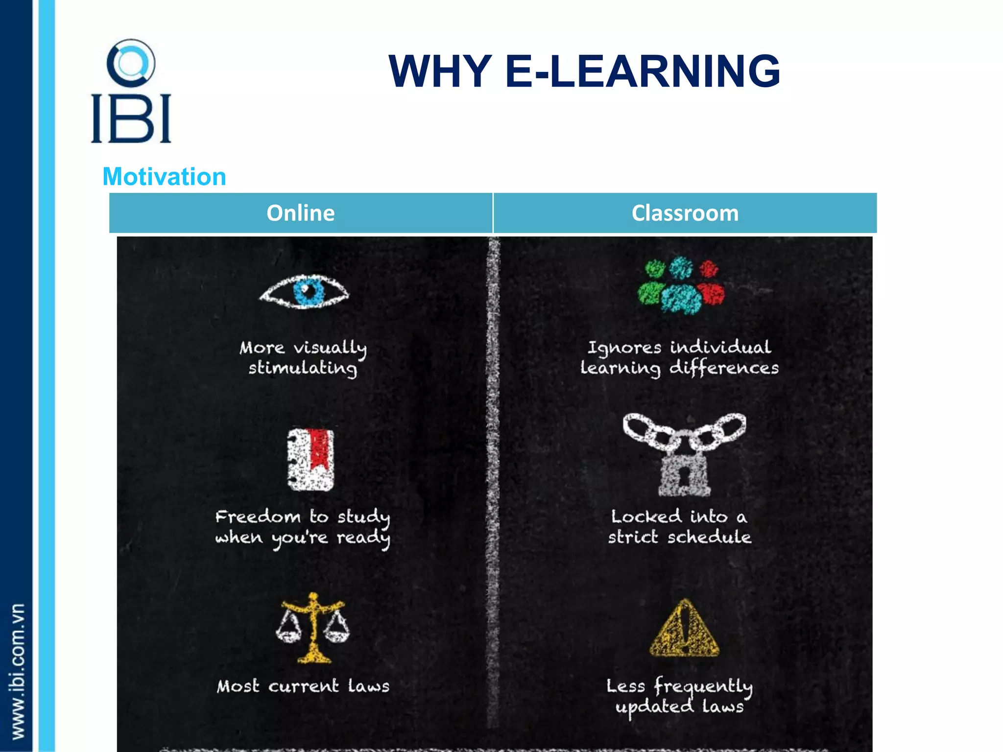 A. Những dấu hiệu nào nhận biết bé giỏi tiếng Anh?
WHY E-LEARNING
Motivation
Online Classroom
 