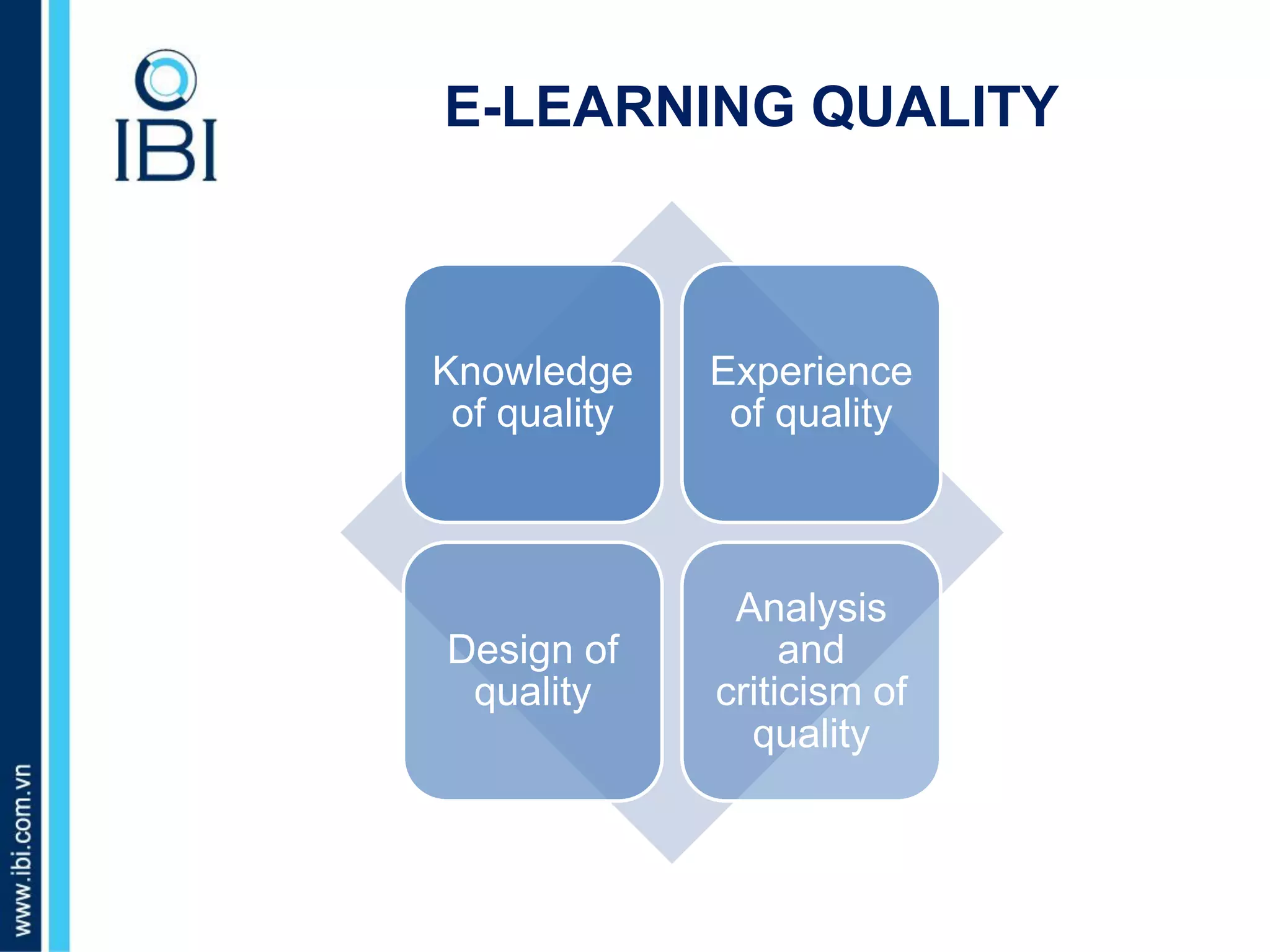A. Những dấu hiệu nào nhận biết bé giỏi tiếng Anh?
E-LEARNING QUALITY
Knowledge
of quality
Experience
of quality
Design of
quality
Analysis
and
criticism of
quality
 