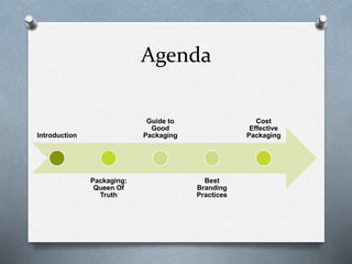 Agenda
Introduction
Packaging:
Queen Of
Truth
Guide to
Good
Packaging
Best
Branding
Practices
Cost
Effective
Packaging
 