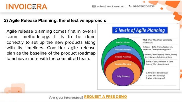product launch planning