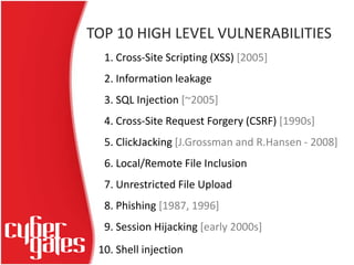 TOP 10 HIGH LEVEL VULNERABILITIES
01. Cross-Site Scripting (XSS) [2005]
02. Information leakage
03. SQL Injection [~2005]
...