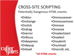 CROSS-SITE SCRIPTING
Potentially Dangerous HTML events:
•Onblur
•Onchange
•Onclick
•Ondrag
•Onerror
•Onfocus
•Onkeypress
•...