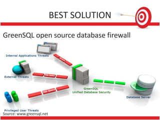 BEST SOLUTION
GreenSQL open source database firewall
Source: www.greensql.net
 