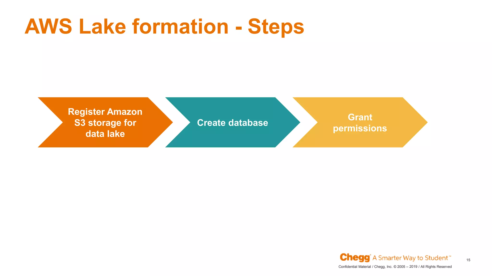 2019Confidential Material / Chegg, Inc. © 2005 – / All Rights Reserved
15
AWS Lake formation - Steps
Register Amazon
S3 storage for
data lake
Create database
Grant
permissions
 