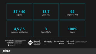 13,7 92
4,5 / 5 3 100%
37 / 40
experts years avg. employee NPS
customer satisfaction Azure MVPs Azure
 