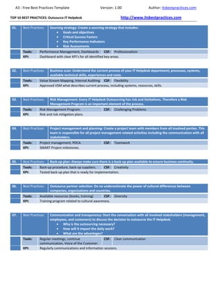 A3 : Free Best Practices Template                       Version: 1.00                   Author: Itsbestpracitices.com

TOP 10 BEST PRACTICES: Outsource IT Helpdesk                            http://www.itsbestpractices.com

 01.   Best Practices:   Sourcing strategy: Create a sourcing strategy that includes:
                             • Goals and objectives
                             • Critical Success Factors
                             • Key Performance Indicators
                             • Risk Assessments
       Tools:     Performance Management, Dashboards CSF: Professionalism
       KPI:       Dashboard with clear KPI’s for all identified key-areas.


 02.   Best Practices:   Business scan: Understand the current process of your IT Helpdesk department; processes, systems,
                         available technical skills, experiences and costs.
       Tools:     Value Stream Mapping, Internal Auditing CSF: Flexibility
       KPI:       Approved VSM what describes current process, including systems, resources, skills.


 03.   Best Practices:   Risk Management: Every IT Helpdesk Outsourcing has risk and limitations. Therefore a Risk
                         Management Program is an important element of the process.
       Tools:     Risk Management Program.                   CSF:   Challenging Problems
       KPI:       Risk and risk mitigation plans.


 04.   Best Practices:   Project management and planning: Create a project team with members from all involved parties. This
                         team is responsible for all project management related activities including the communication with all
                         stakeholders.
       Tools:     Project management, PDCA.                  CSF:   Teamwork
       KPI:       SMART Project milestones.


 05.   Best Practices:   Back-up plan: Always make sure there is a back-up plan available to ensure business continuity.
       Tools:     Back-up procedure, back-up suppliers.      CSF: Creativity
       KPI:       Tested back-up plan that is ready for implementation.


 06.   Best Practices:   Outsource partner selection: Do no underestimate the power of cultural differences between
                         companies, organizations and countries.
       Tools:     Available resources (books, training)      CSF:   Diversity
       KPI:       Training program related to cultural awareness.


 07.   Best Practices:   Communication and transparency: Start the conversation with all involved stakeholders (management,
                         employees, and customers) to discuss the decision to outsource the IT Helpdesk.
                            • Why is the outsourcing necessary?
                            • How will it impact the daily work?
                            • What are the advantages?
       Tools:     Regular meetings, continue               CSF: Clear communication
                  communication, Voice of the Customer.
       KPI:       Regularly communications and information sessions.
 