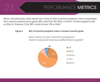 23 PERFORMANCE METRICS 
When manufacturers were asked how many of their incentive programs met or exceeded 
their revenue ...