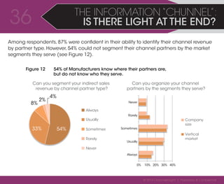 36 IS THERE LIGHT AT THE END? 
THE INFORMATION “CHUNNEL”: 
Among respondents, 87% were confident in their ability to ident...