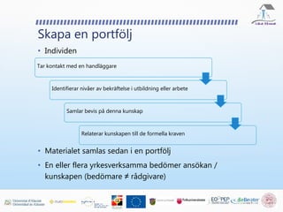 Skapa en portfölj
• Individen
• Materialet samlas sedan i en portfölj
• En eller flera yrkesverksamma bedömer ansökan /
kunskapen (bedömare ≠ rådgivare)
Tar kontakt med en handläggare
Identifierar nivåer av bekräftelse i utbildning eller arbete
Samlar bevis på denna kunskap
Relaterar kunskapen till de formella kraven
 