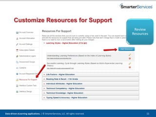 Data-driven eLearning applications. | © SmarterServices, LLC. All rights reserved. 11
Customize Resources for Support
Review
Resources
 