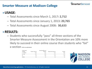 Data-driven eLearning applications. | © SmarterServices, LLC. All rights reserved. 21
Smarter Measure at Madison College
»USAGE:
– Total Assessments since March 1, 2017: 2,712
– Total Assessments since January 1, 2013: 20,765
– Total Assessments since August 2008: 30,633
»RESULTS:
– Students who successfully “pass” all three sections of the
Smarter Measure Assessment in the Orientation are 10% more
likely to succeed in their online course than students who “fail”
a section:
 