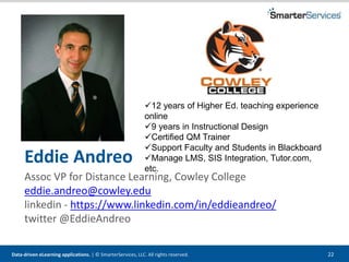 Data-driven eLearning applications. | © SmarterServices, LLC. All rights reserved. 22
Eddie Andreo
Assoc VP for Distance Learning, Cowley College
eddie.andreo@cowley.edu
linkedin - https://www.linkedin.com/in/eddieandreo/
twitter @EddieAndreo
12 years of Higher Ed. teaching experience
online
9 years in Instructional Design
Certified QM Trainer
Support Faculty and Students in Blackboard
Manage LMS, SIS Integration, Tutor.com,
etc.
 