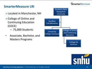 Data-driven eLearning applications. | © SmarterServices, LLC. All rights reserved. 31
» Located in Manchester, NH
» College of Online and
Continuing Education
(COCE)
– 75,000 Students
• Associate, Bachelor, and
Masters Programs
31
SmarterMeasure LRI
Southern New
Hampshire
University
University
College (Campus)
College of Online
and Continuing
Education
College for
America
Sandbox
ColLABorative
 