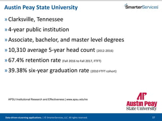 Data-driven eLearning applications. | © SmarterServices, LLC. All rights reserved. 37
Austin Peay State University
»Clarksville, Tennessee
»4-year public institution
»Associate, bachelor, and master level degrees
»10,310 average 5-year head count (2012-2016)
»67.4% retention rate (Fall 2016 to Fall 2017, FTFT)
»39.38% six-year graduation rate (2010 FTFT cohort)
APSU Institutional Research and Effectiveness | www.apsu.edu/ire
 