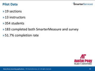 Data-driven eLearning applications. | © SmarterServices, LLC. All rights reserved. 40
Pilot Data
»19 sections
»13 instructors
»354 students
»183 completed both SmarterMeasure and survey
»51.7% completion rate
 