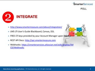 Data-driven eLearning applications. | © SmarterServices, LLC. All rights reserved. 6
INTEGRATE
» http://www.smartermeasure.com/about/integration/
» LMS LTI User’s Guide Blackboard, Canvas, D2L
» FREE LTI keys provided by your Account Manager upon request
» REST API Docs: http://api.smartermeasure.com
» Webhooks: https://smarterservices.atlassian.net/wiki/display/SM
CD/Webhooks
POLL
 