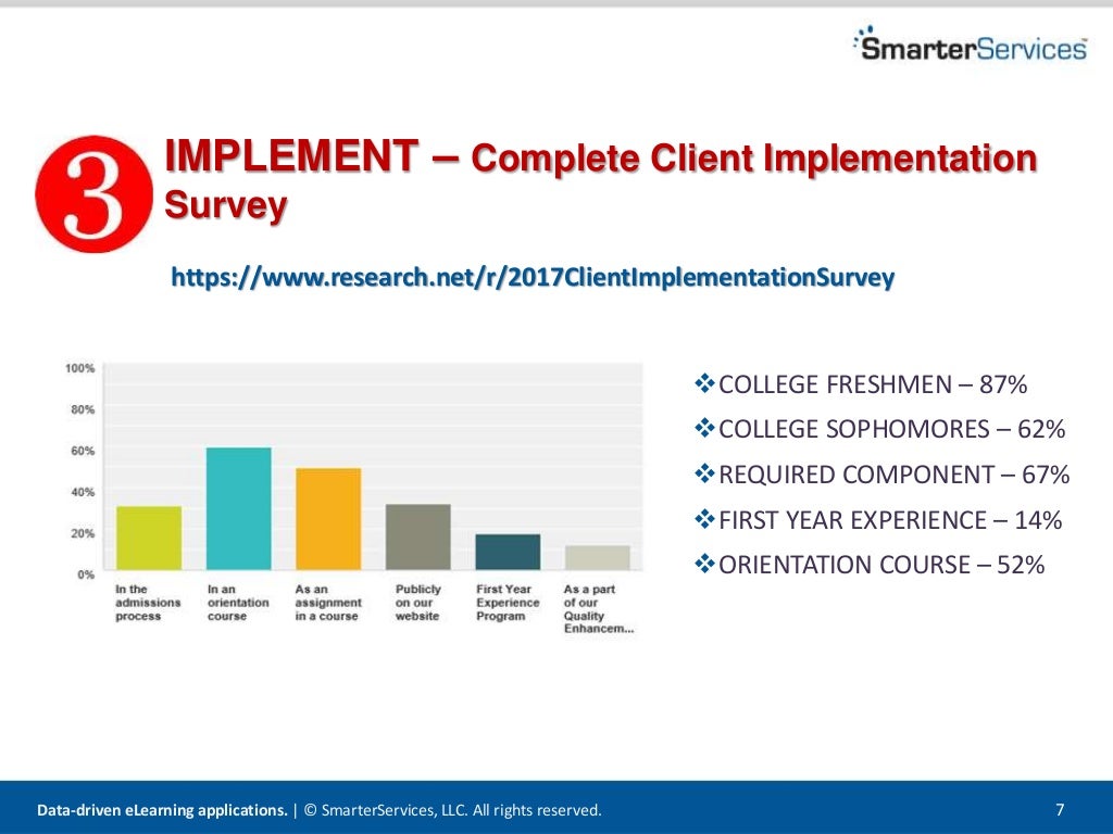 Best practices SmarterMeasure Learning Readiness Indicator inar