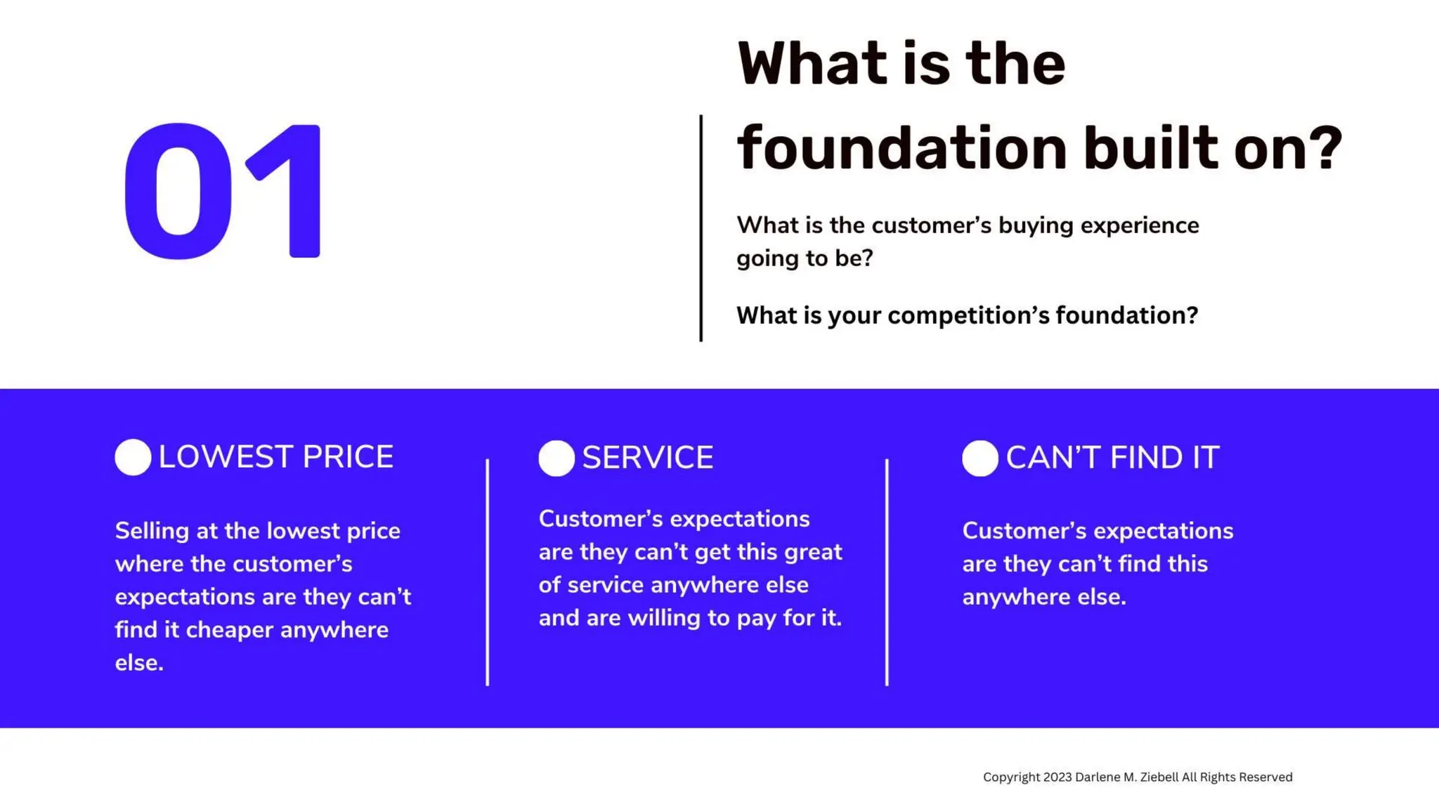 Best Practices Start Build Sustain and Grow a Business