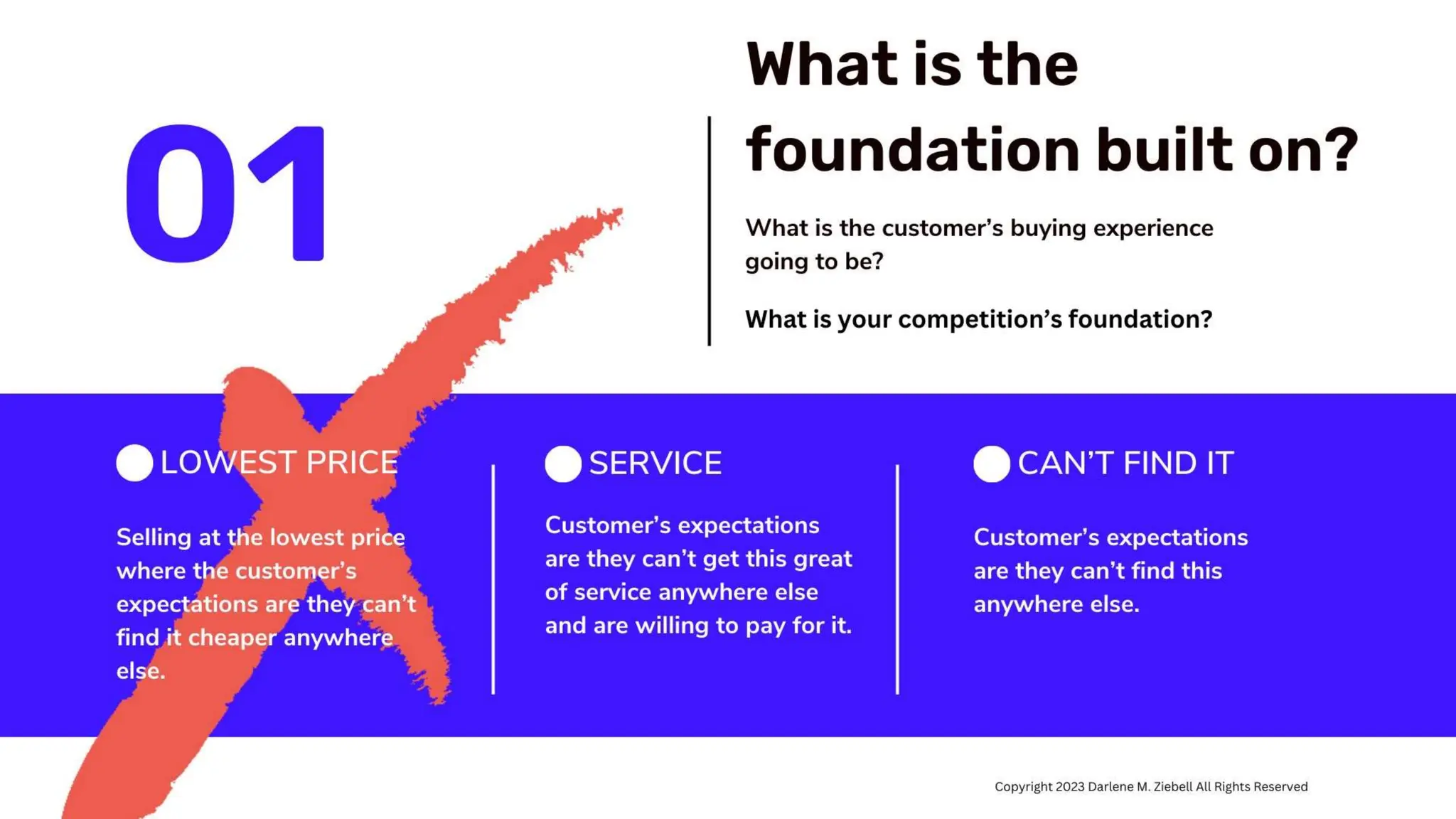 Best Practices Start Build Sustain and Grow a Business