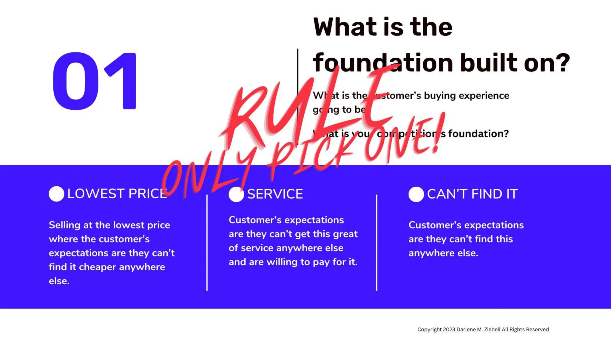 Best Practices Start Build Sustain and Grow a Business
