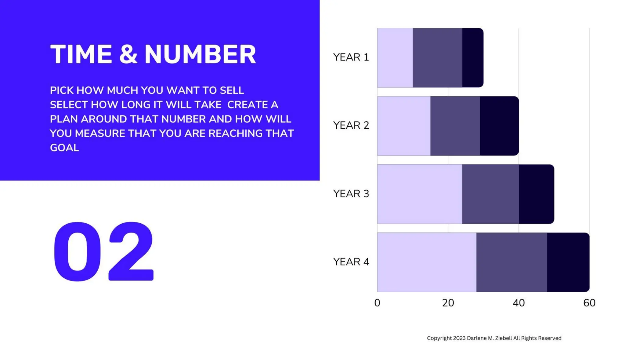 Best Practices Start Build Sustain and Grow a Business