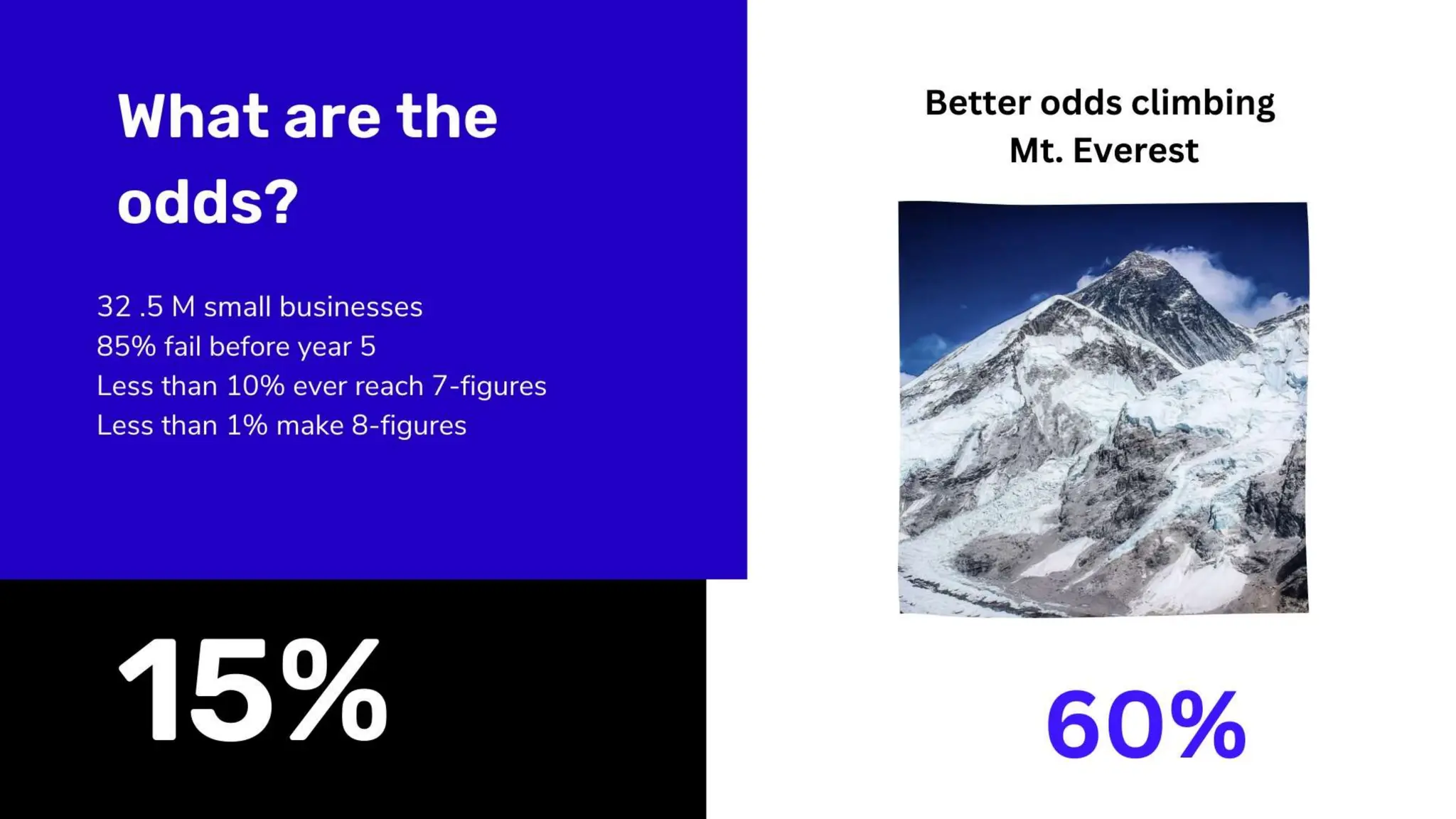 Best Practices Start Build Sustain and Grow a Business