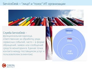 www.esphere.ru
ServiceDesk – “лицо” и “голос” ИТ организации
Служба ServiceDesk –
функциональная единица,
ответственная за обработку ряда
сервисных событий, часто – в форме
обращений, заявок или сообщений
средств мониторинга. Единая точка
контакта между поставщиком услуг и
пользователем (клиентом).
 